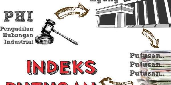 indeks hukum