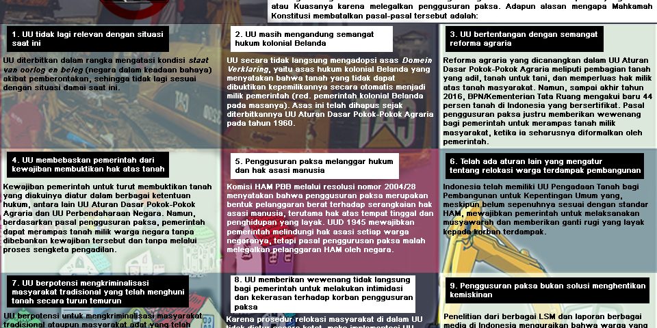 Infographis JR Penggusuran